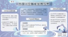鞭策入驻企业通力合做